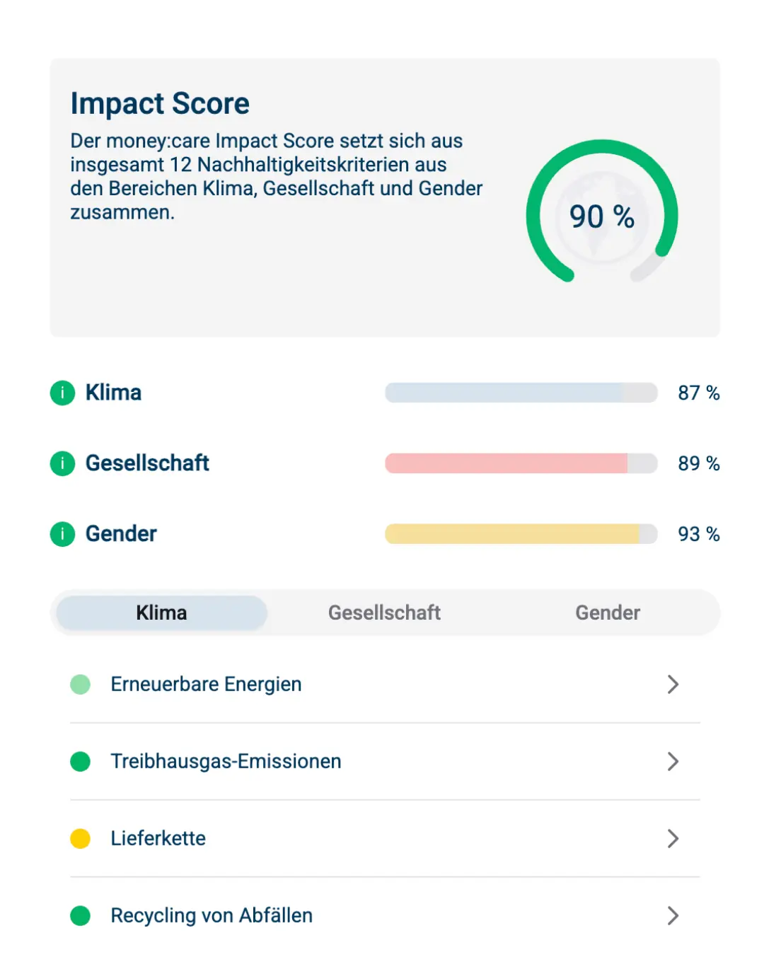 Nachhaltigkeitsprofil